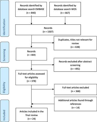 Influence of Age and Other Factors on Cytokine Expression Profiles in Healthy Children—A Systematic Review